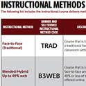 Instructional Method list