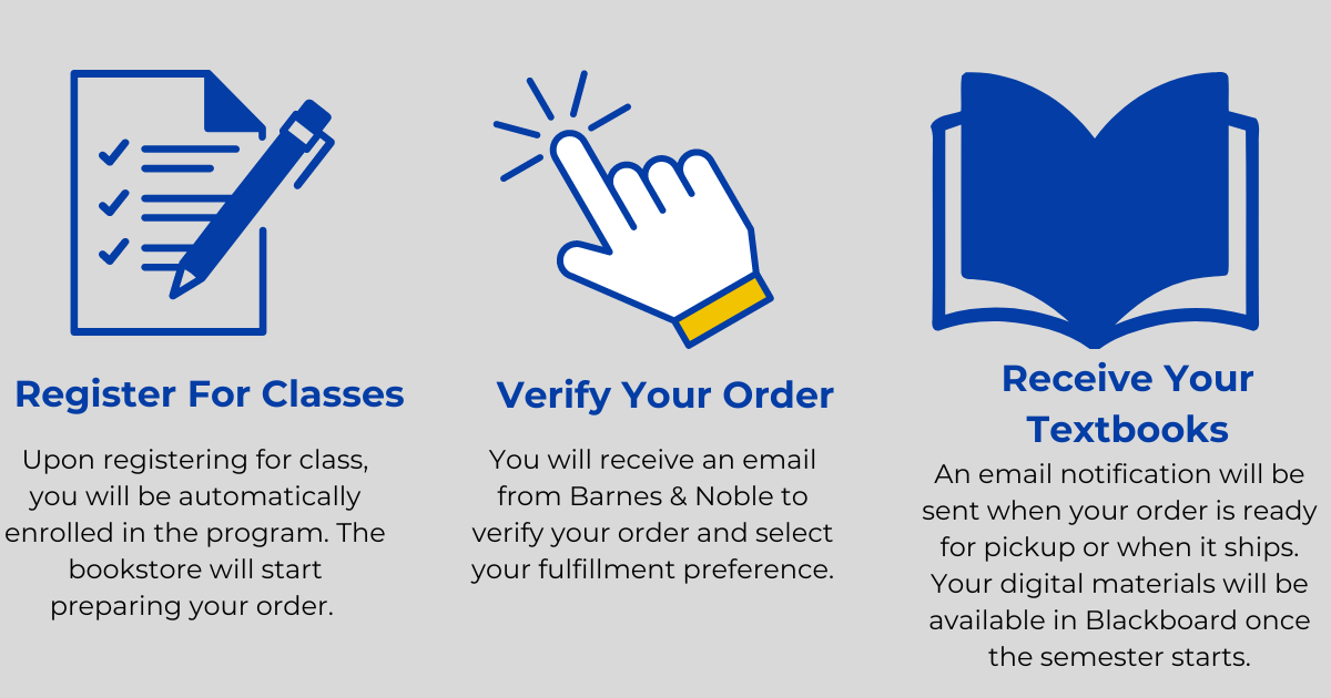 Textbook Process