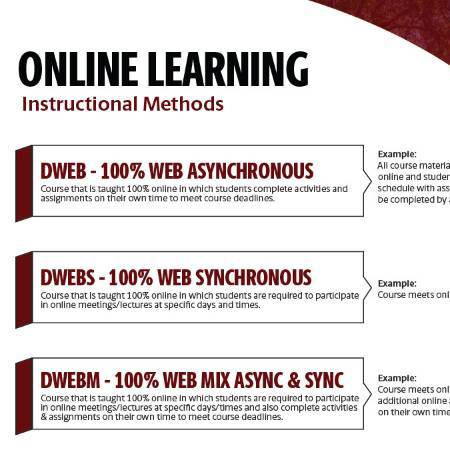 Cropped instructional methods document